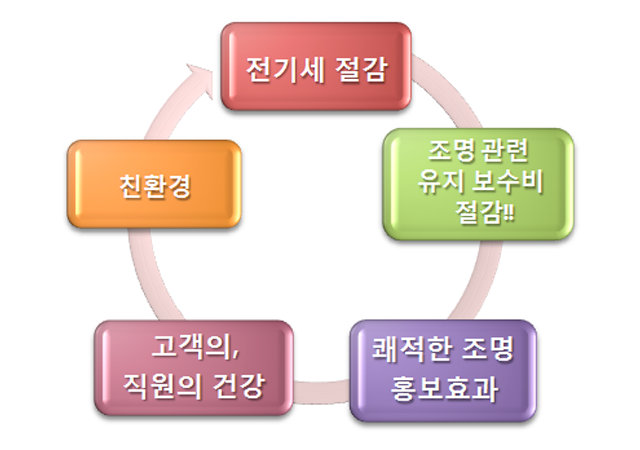 (주)닛시라이텍 